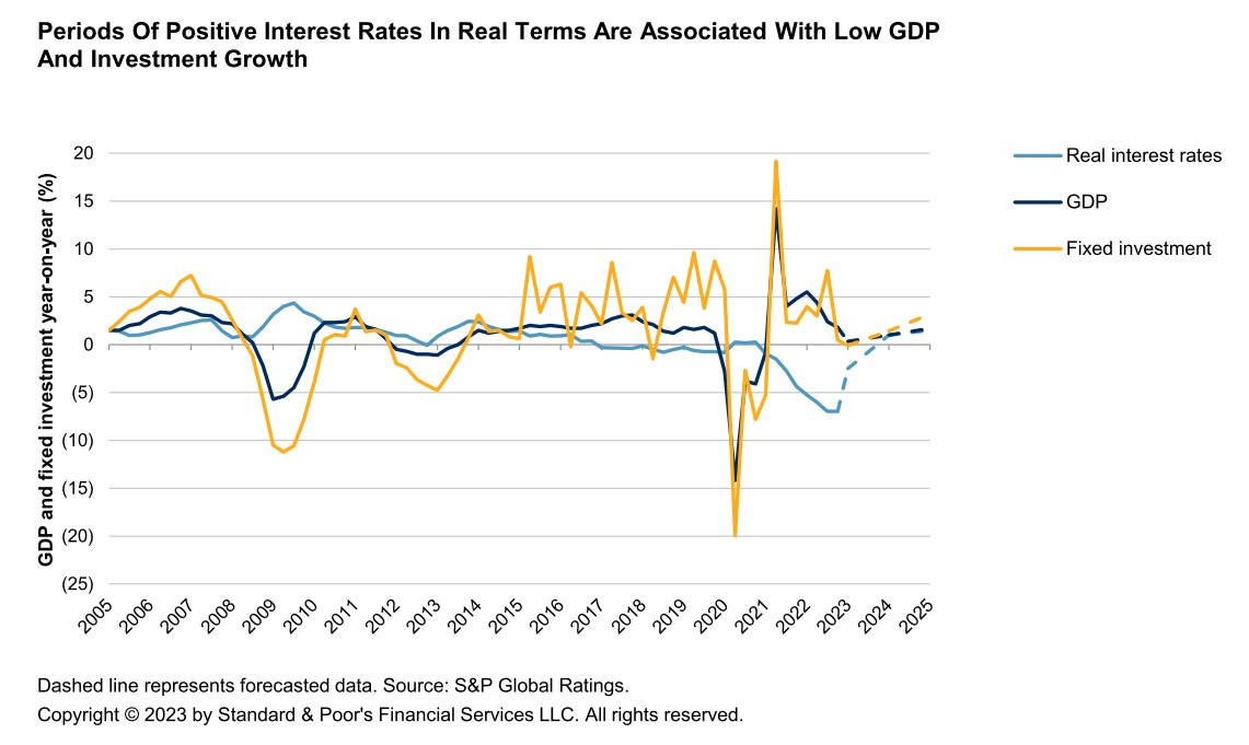 S&P για Ευρωζώνη: Βλέπει στασιμότητα με ήπιο κίνδυνο ύφεσης-3